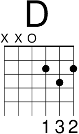 吉他 D 和弦