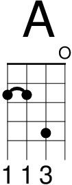 八度曼陀林 (標準定弦) 的 A 和弦