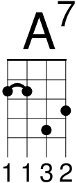 八度曼陀林 (標準定弦) 的 A7 和弦