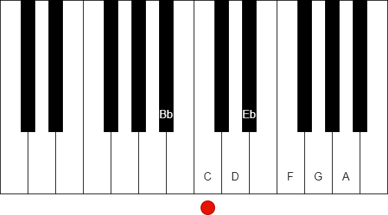 在鋼琴鍵盤上表現降 B 大調音階 (A)