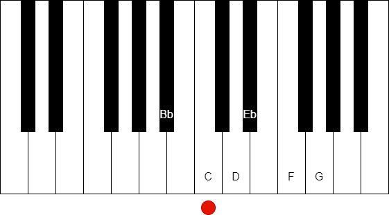 在鋼琴鍵盤上表現降 B 大調音階 (G)