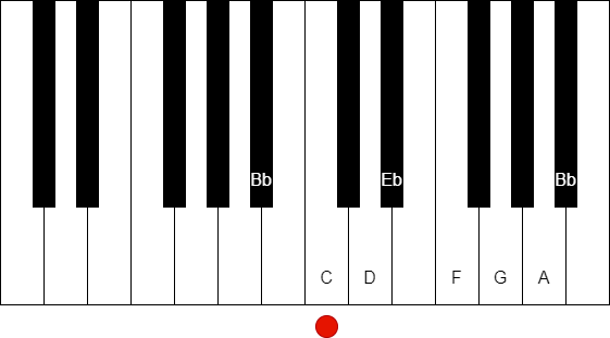 在鋼琴鍵盤上表現降 B 大調音階