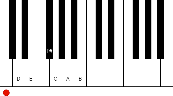在鋼琴鍵盤上表現 D 大調音階 (B)