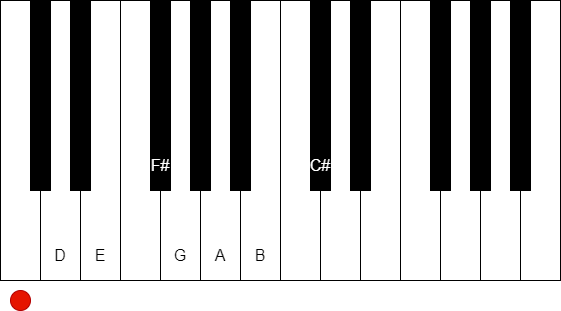 在鋼琴鍵盤上表現 D 大調音階 (C#)