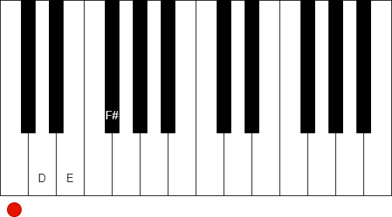 在鋼琴鍵盤上表現 D 大調音階 (F#)