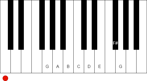 在鋼琴鍵盤上表現 G 大調音階