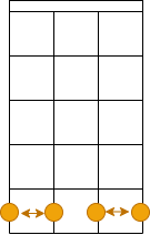 在中阮上彈奏完全五度音 (模式一)