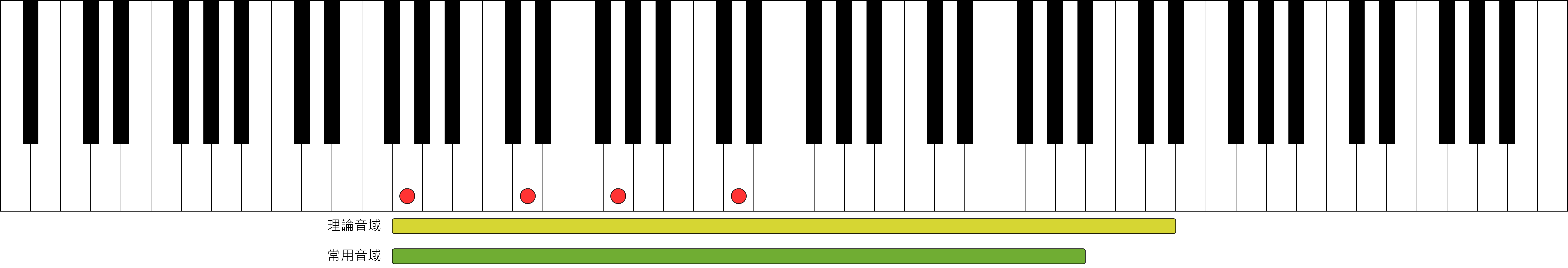 在鋼琴鍵盤上將中阮的定弦和音域視覺化