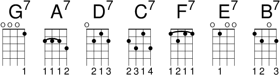 Baritone 烏克麗麗的常見屬七和弦