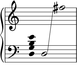 Baritone 烏克麗麗音域